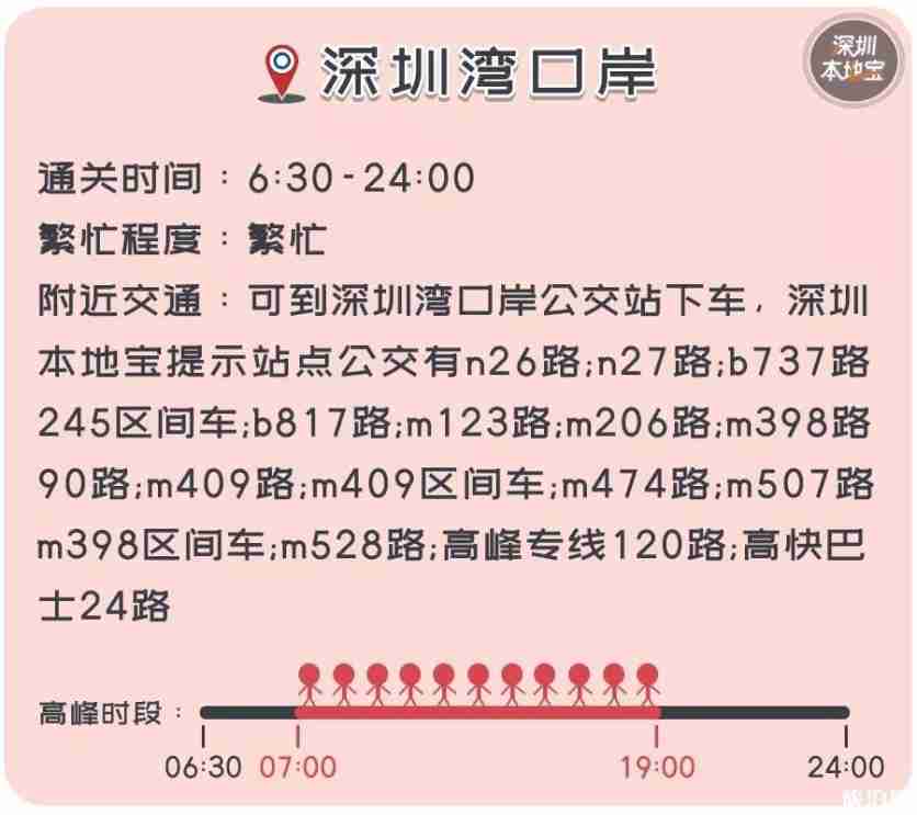 2019深圳去往香港码头口岸过关时间+攻略