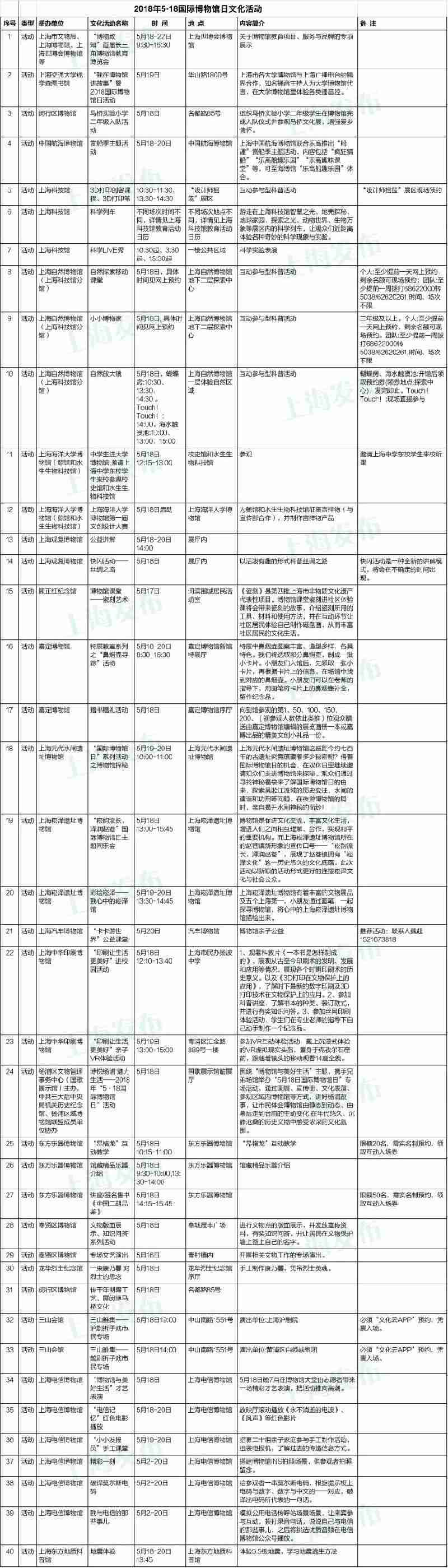 2019上海博物馆日免费开放名单 2019上海博物馆日免费开放名单