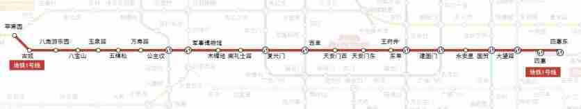 北京地铁沿线景点大全 北京地铁沿线好玩的地方推荐 北京地铁沿线景点大全 北京地铁沿线好玩的地方推荐