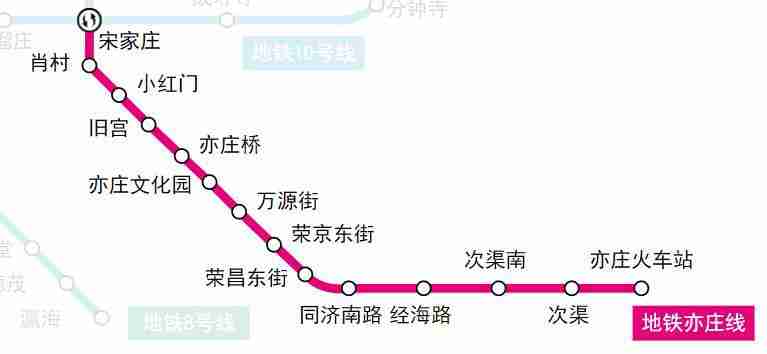 北京地铁沿线景点大全 北京地铁沿线好玩的地方推荐 北京地铁沿线景点大全 北京地铁沿线好玩的地方推荐