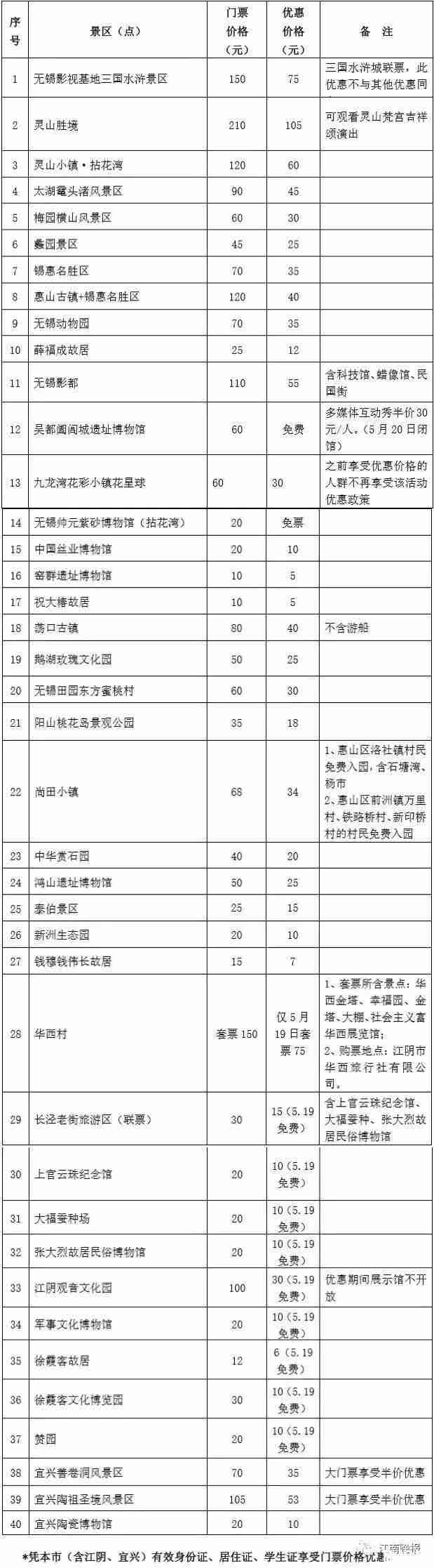 2019无锡旅游周时间+优惠景点+门票 2019无锡旅游周时间+优惠景点+门票