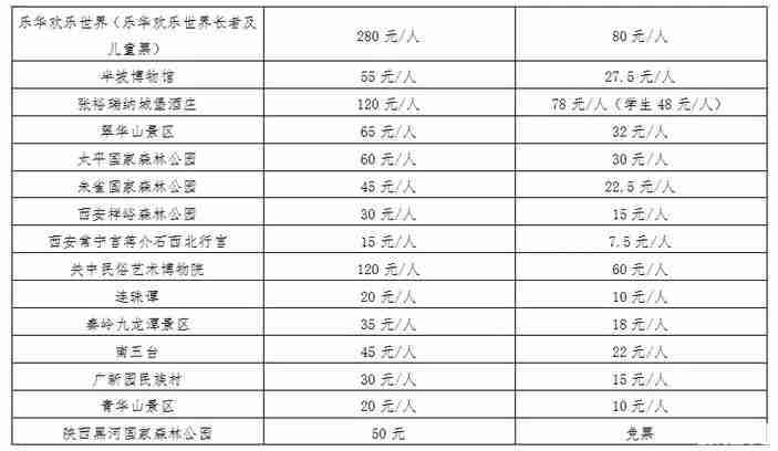 2019中国旅游日西安优惠景点名单 2019中国旅游日西安优惠景点名单