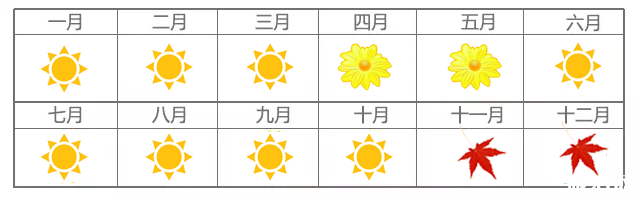 云南最佳旅游季节是几月份 云南最佳旅游季节是几月份