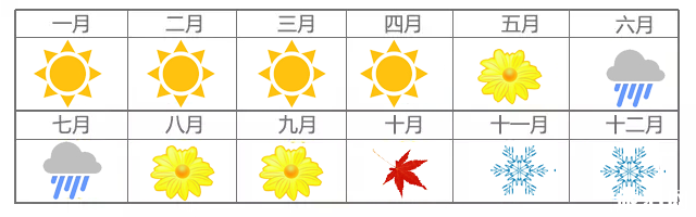 云南最佳旅游季节是几月份 云南最佳旅游季节是几月份