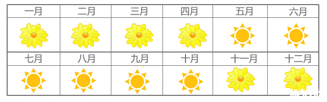 云南最佳旅游季节是几月份 云南最佳旅游季节是几月份