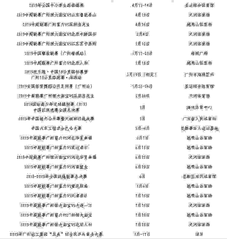 广州马拉松2019时间表+报名日期+比赛项目 广州马拉松2019时间表+报名日期+比赛项目
