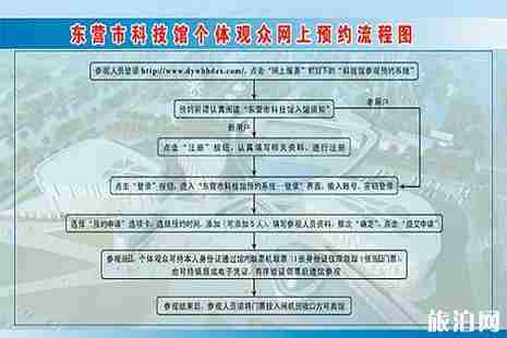 2019东营科技馆开馆时间