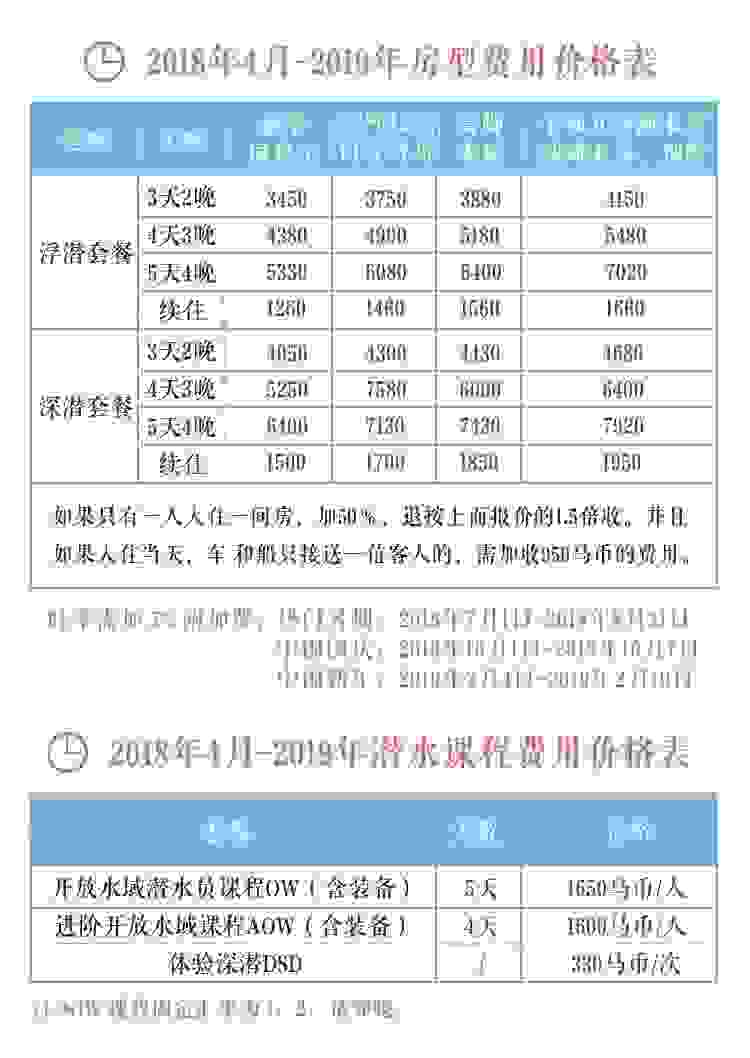 仙本那考证OW要多少钱 马来西亚仙本那自由行攻略 仙本那考证OW要多少钱 马来西亚仙本那自由行攻略