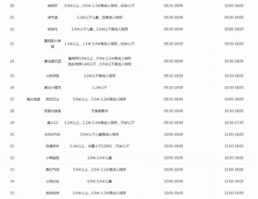 2019成都欢乐谷开放时间表+表演时间表 2019成都欢乐谷开放时间表+表演时间表