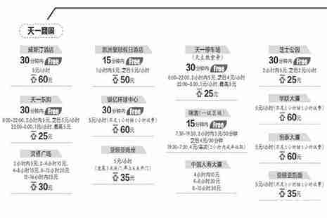 宁波市区各大商圈停车场收费标准