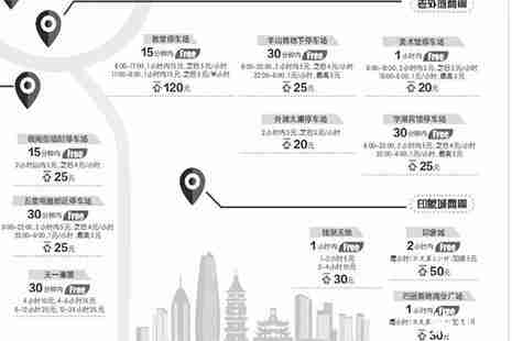 宁波市区各大商圈停车场收费标准
