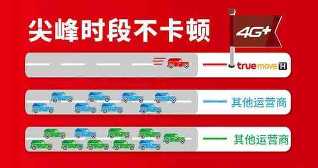 泰国旅游电话卡怎么办 泰国电话卡哪个好