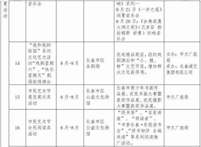 2019长春消夏艺术节6月15日开启 附活动时间安排