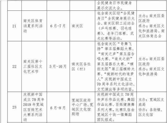 2019长春消夏艺术节6月15日开启 附活动时间安排