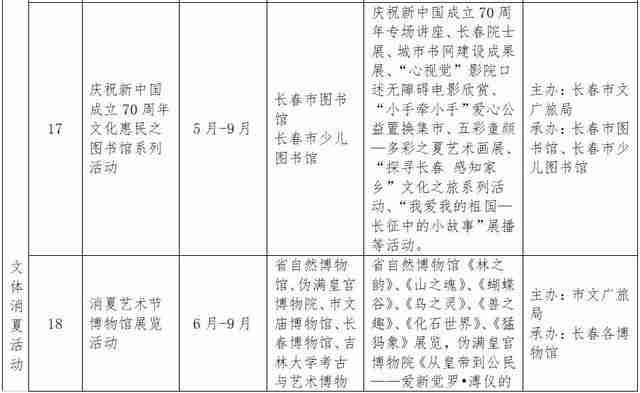 2019长春消夏艺术节6月15日开启 附活动时间安排