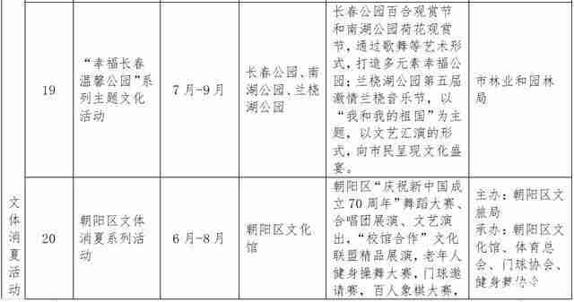 2019长春消夏艺术节6月15日开启 附活动时间安排