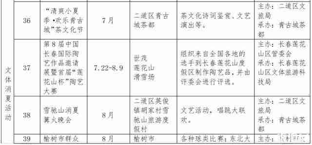 2019长春消夏艺术节6月15日开启 附活动时间安排