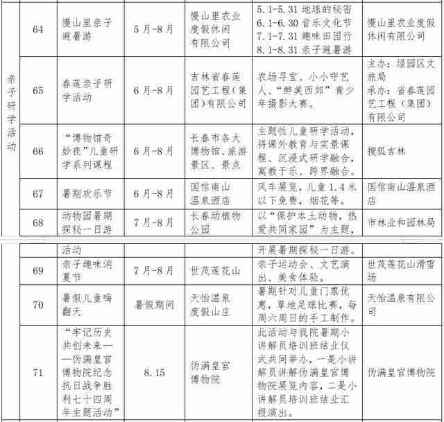 2019长春消夏艺术节6月15日开启 附活动时间安排