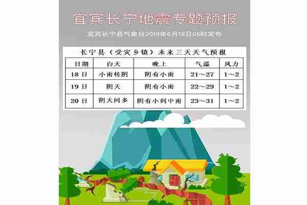 6月18日宜宾长宁未来三天天气 宜宾长宁地震源周边地区天气