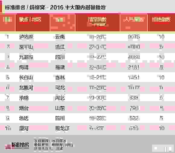 长白山为什么成为避暑圣地 去长白山路线怎么走 长白山为什么成为避暑圣地 去长白山路线怎么走