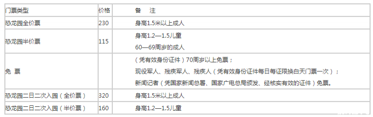 2019年常州恐龙园表演时间表+门票+年票+游玩项目