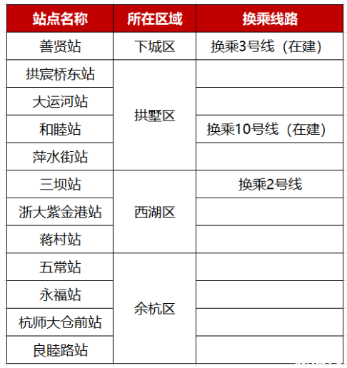 2019杭州5号线什么时候开通+票价+站点+运营时间