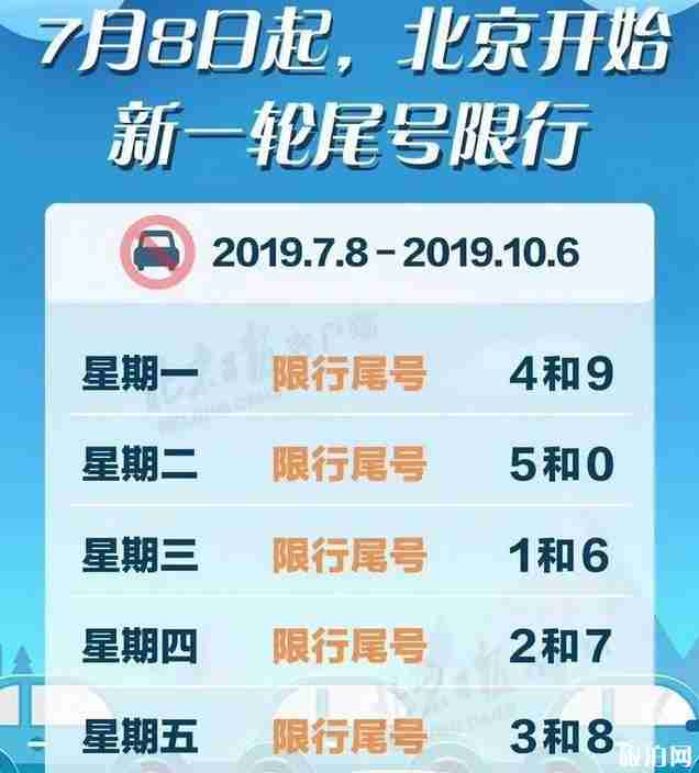 2019年7月8日北京限行限号新规定 2019年7月8日北京限行限号新规定