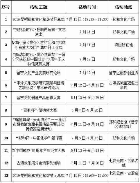 2019昆明郑和文化旅游节7月11日开启附活动时间安排表