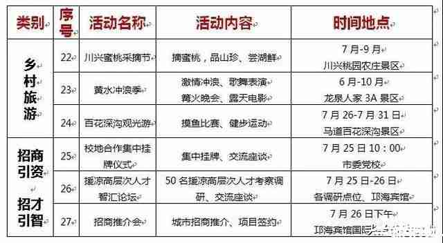 2019凉山州各县市火把节活动信息 时间+活动事项 2019凉山州各县市火把节活动信息 时间+活动事项