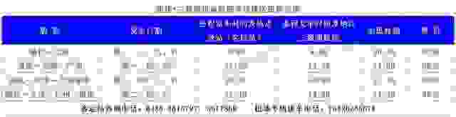 2019通化机场航班时刻表 通化机场大巴时刻表 2019通化机场航班时刻表 通化机场大巴时刻表
