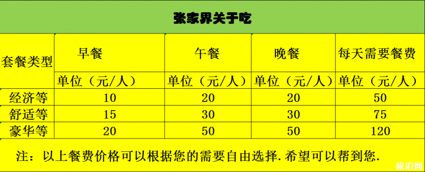 张家界自由行五日游攻略