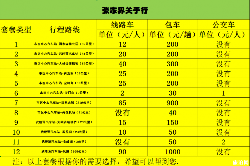 张家界自由行五日游攻略