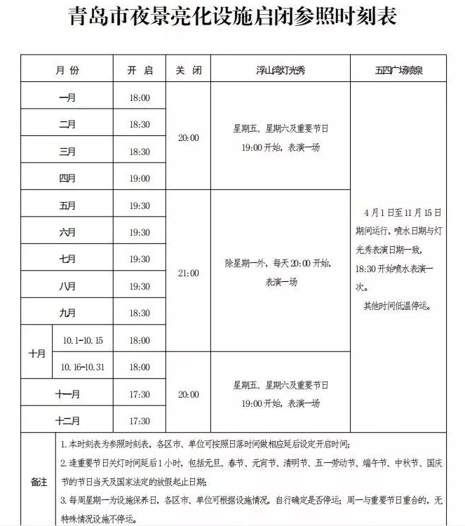 2019青岛浮山湾灯光秀表演时间
