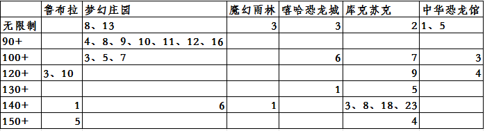 常州恐龙园二日游攻略 常州恐龙园二日游攻略