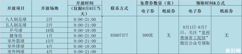 2019常州免费开放体院馆时间+项目 2019常州免费开放体院馆时间+项目