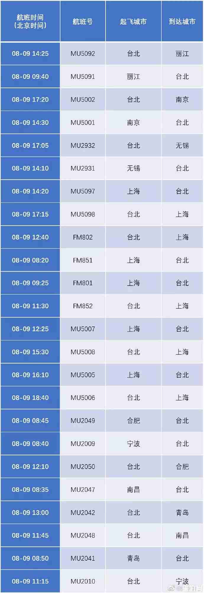 2019年台风导致福建关闭景点+列车停运+航班取消 2019年台风导致福建关闭景点+列车停运+航班取消