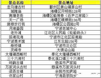 宁波适合一日游的地方 免费的景点推荐 宁波适合一日游的地方 免费的景点推荐