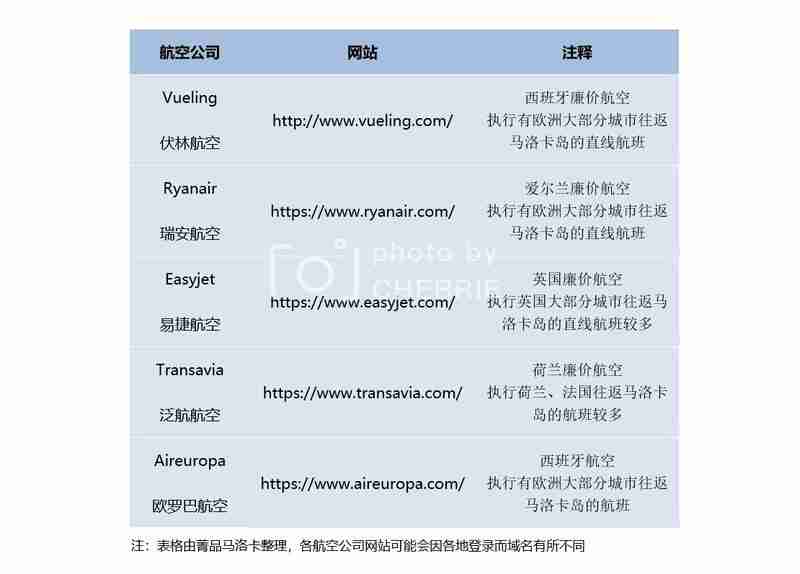 西班牙马略卡岛旅游攻略