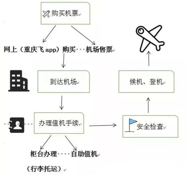 2019重庆巫山机大巴时刻表 2019重庆巫山机大巴时刻表