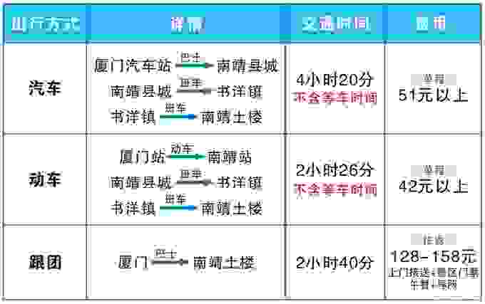 去南靖的交通方式有那些+最佳旅游时间