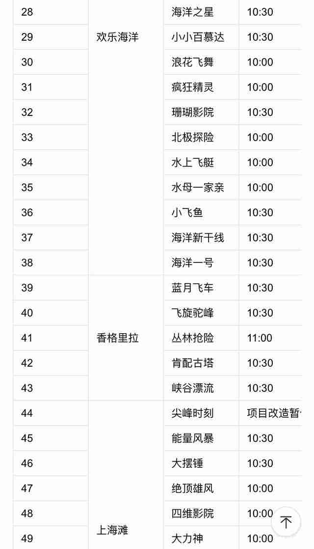 上海欢乐谷一日游玩攻略 附项目开放时间表 上海欢乐谷一日游玩攻略 附项目开放时间表