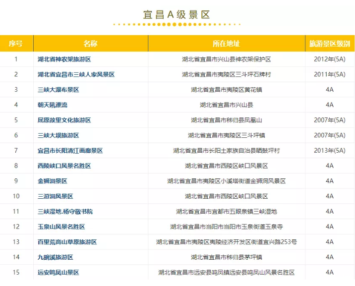 2019湖北荆楚乡村文化旅游节时间+免费景点 2019湖北荆楚乡村文化旅游节时间+免费景点