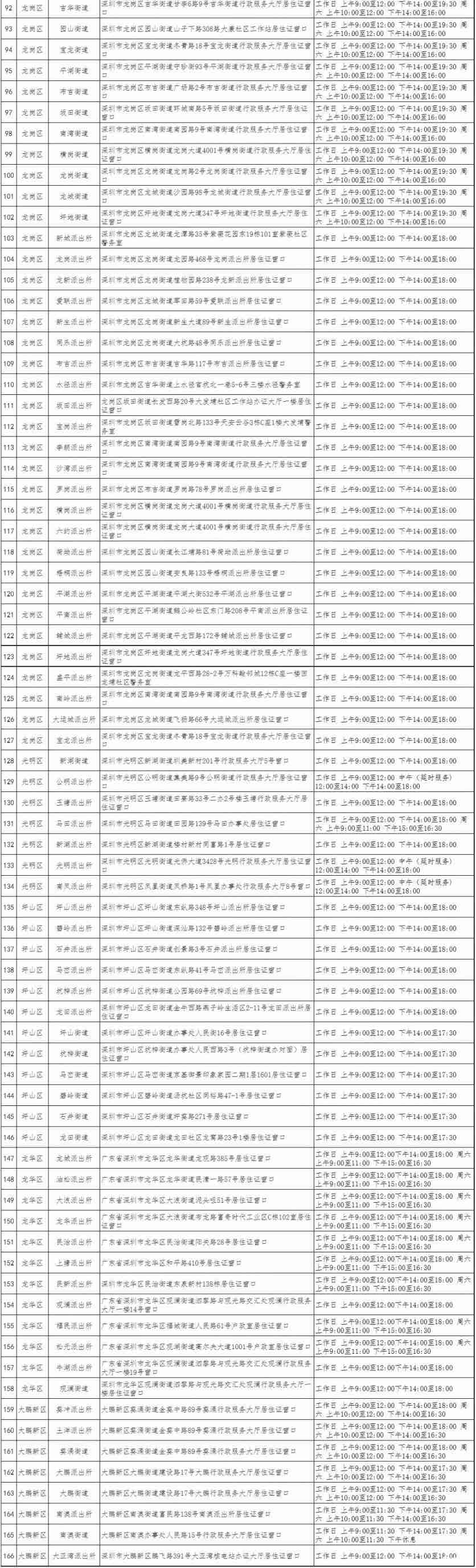 2019深圳居住证申请条件+办理流程 2019深圳居住证申请条件+办理流程