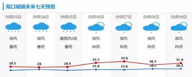 台风剑鱼最新消息 2019海南因台风停运列车+未来天气 台风剑鱼最新消息 2019海南因台风停运列车+未来天气