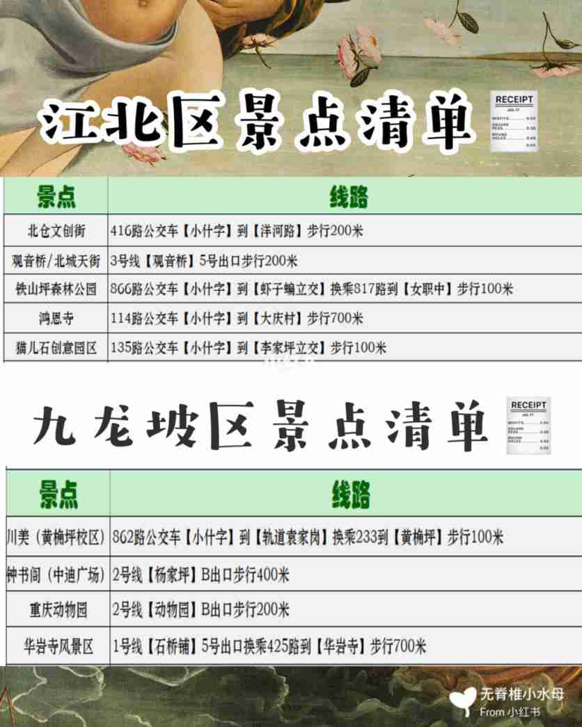重庆旅游攻略景点线路图