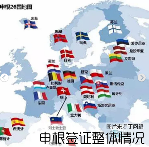 申根签证办理需要多久