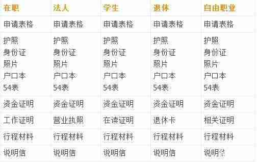澳洲600签证多少钱 澳洲600签证攻略 澳洲600签证多久出签