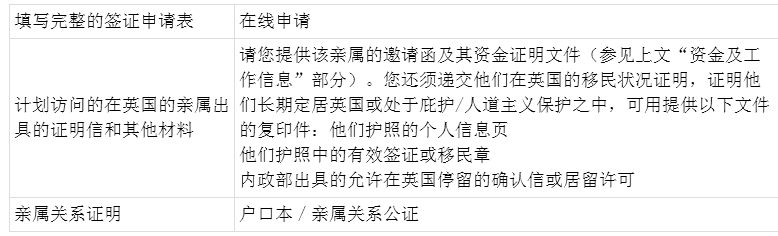 英国十年签证材料清单+适合人群
