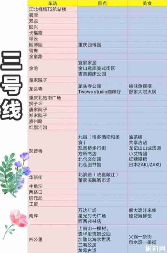 重庆轻轨沿途有什么好玩的景点 重庆轻轨沿途有什么好玩的景点
