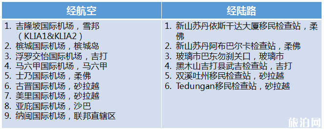 2018马来西亚旅游签证类型+办理流程+费用 2018马来西亚旅游签证类型+办理流程+费用